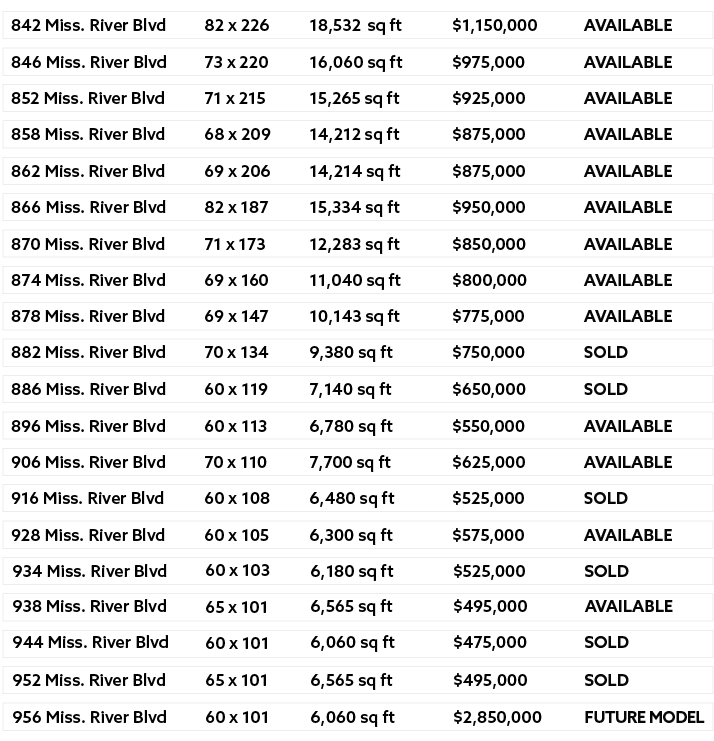 Availability/Pricing